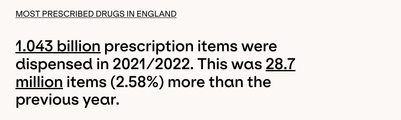 Most Prescribed Drugs in England