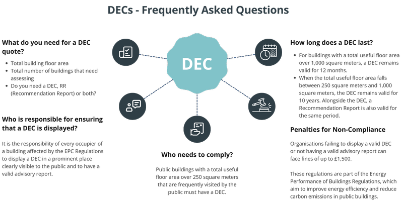 DECS-Frequently-Asked-Questions