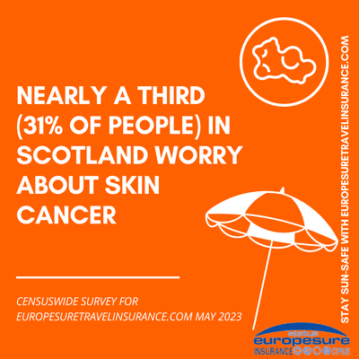 Graphic from sun awareness survey by Europesure Travel Insurance (www.europesuretravelinsurance.com), May 2023, showing level of worry about skin cancer in Scotland.