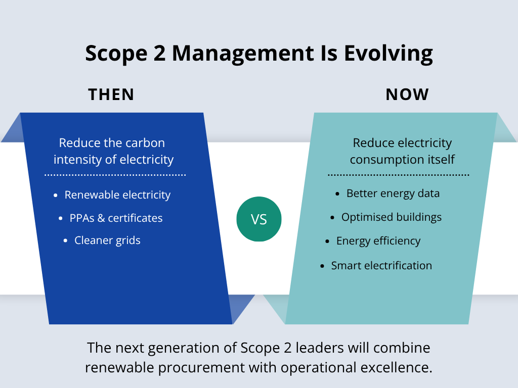Scope 2-Management-is-Evolving