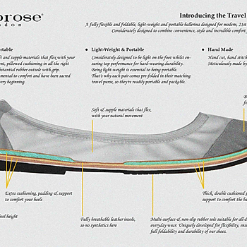 Cross-section of a Cocorose London 'Travel Collection' shoe