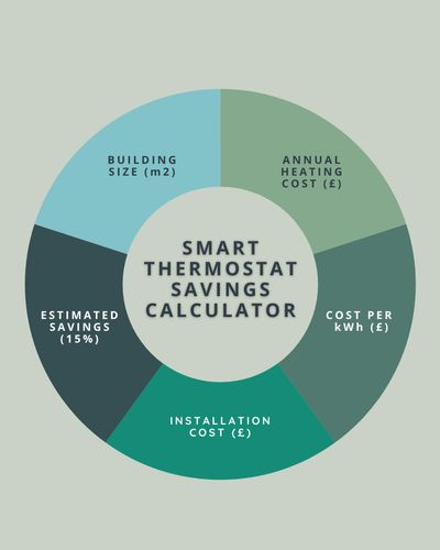 IG200_Smart Thermostat Savings Calculator.jpg