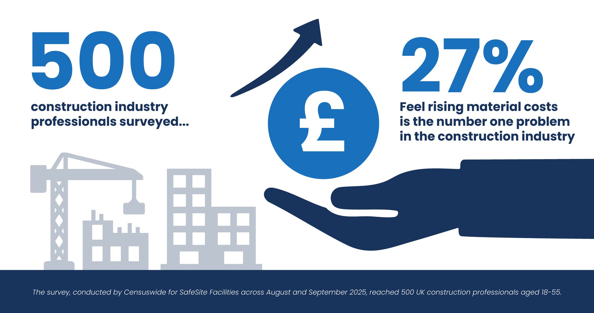 Biggest-Issue-Construction-Industry-Infographic-1.jpg