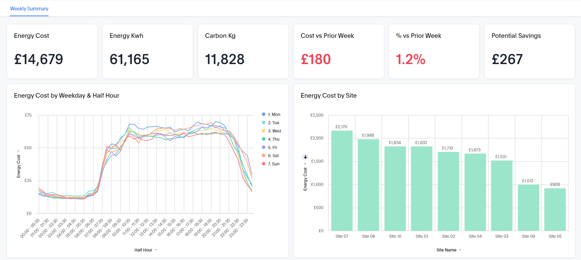 AI Carbon Analytics Platform