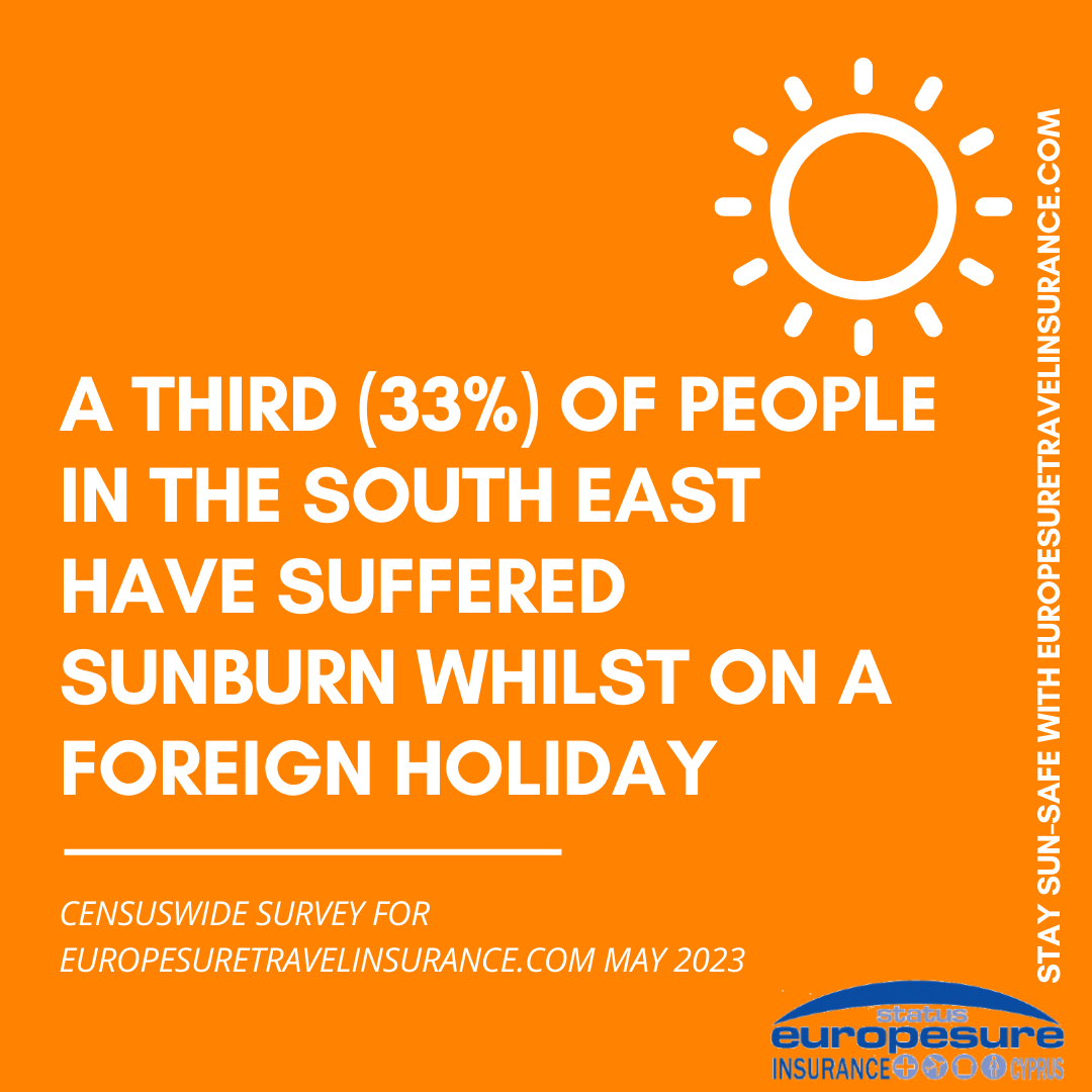 Graphic from sun awareness survey by Europesure Travel Insurance (www.europesuretravelinsurance.com), May 2023, showing how many people from the South East have suffered sunburn on a foreign holiday.
