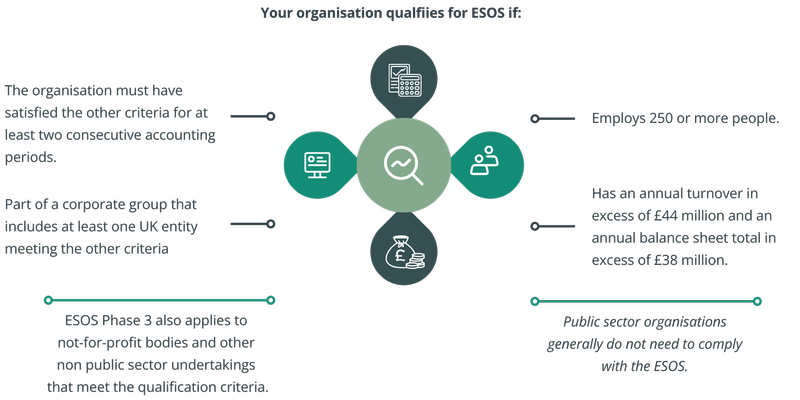 ESOS-Qualification-Criteria