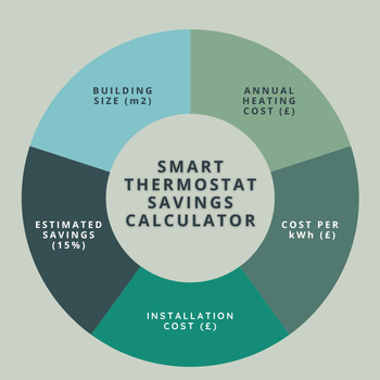 IG200_Smart Thermostat Savings Calculator.jpg