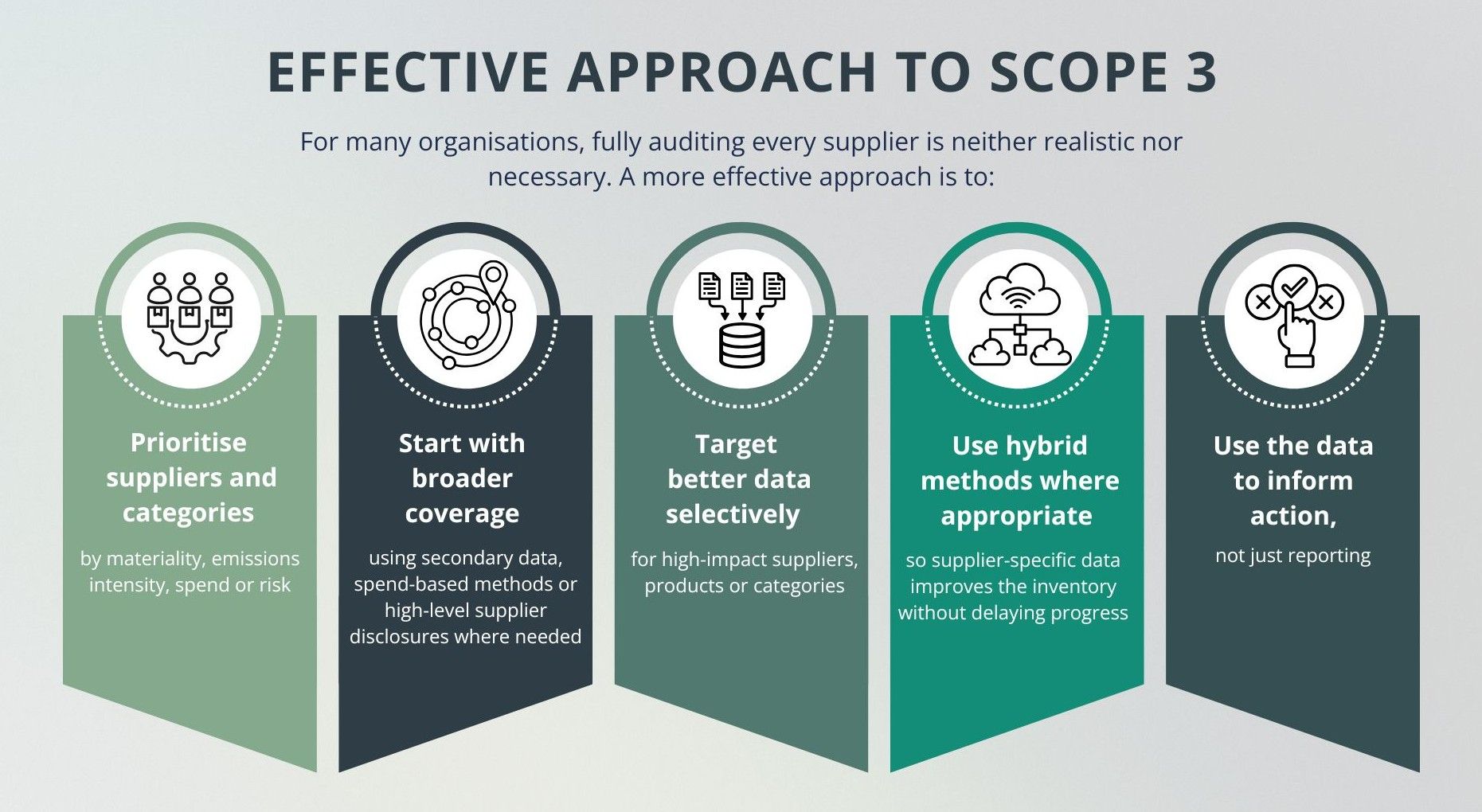Effective-Approach-to-Scope-3
