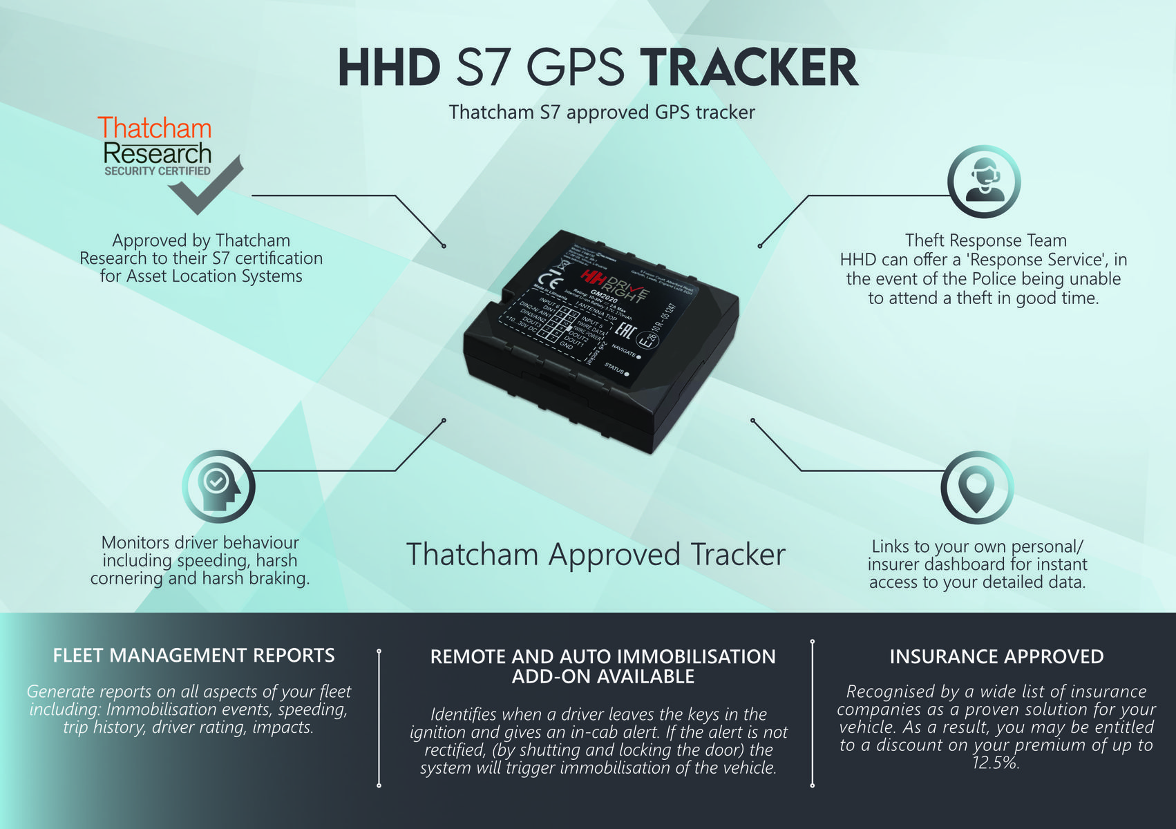 Product detail sheet for the new, Thatcham-approved HHD S7 GPS Tracker.