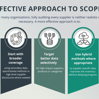 Effective Approach to Scope 3 .jpg
