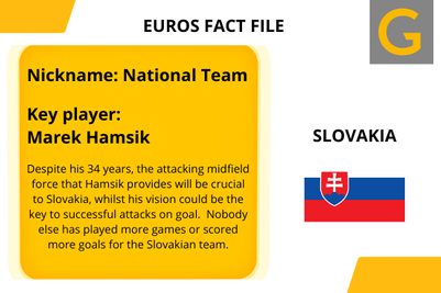 Euros 2020 team information for Slovakia