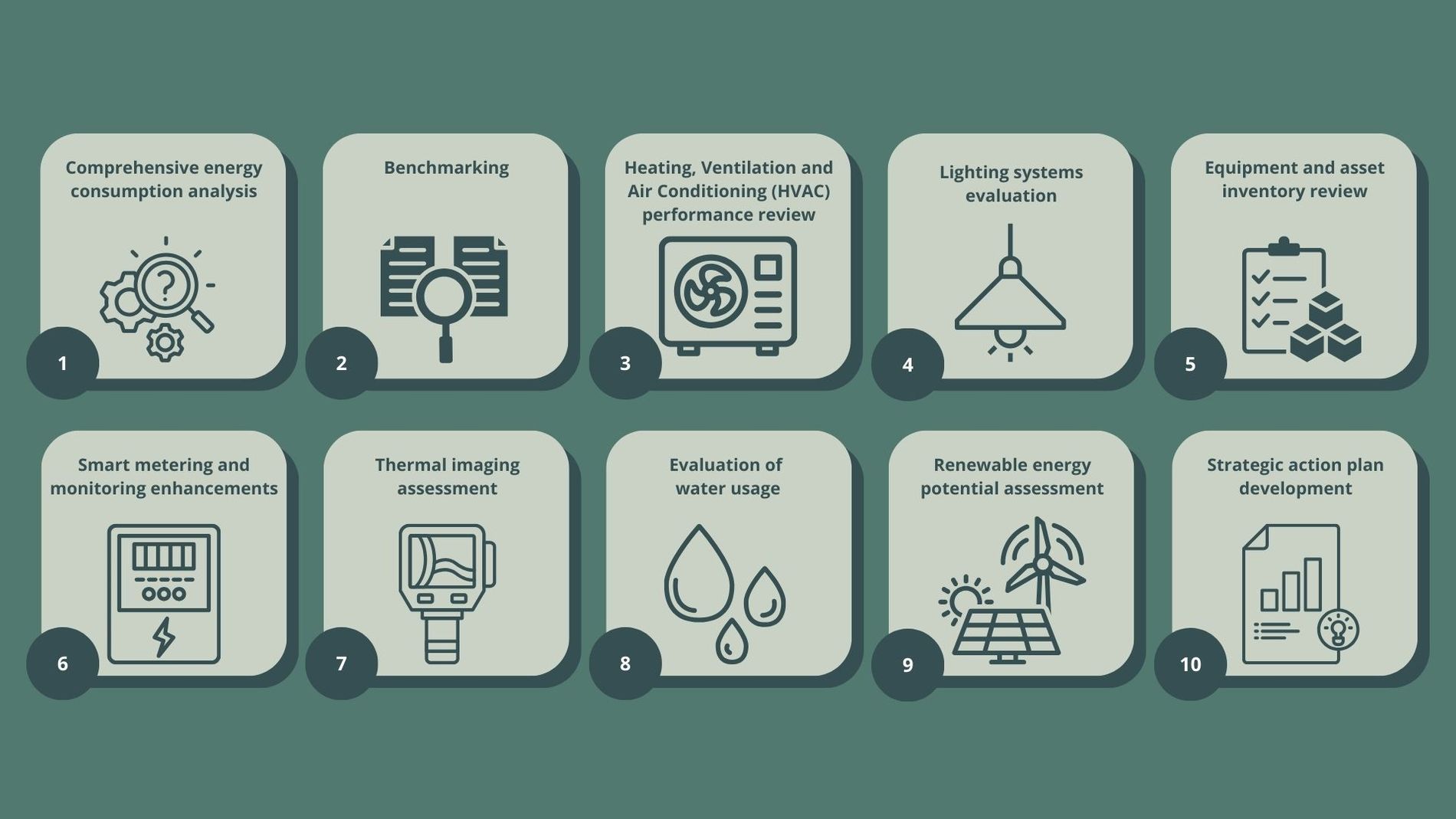 Improve-Building-Performance-Ten-Steps