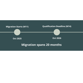 Key MHHS Migration Timeline.png