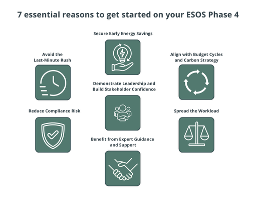 Start-ESOS-Phase-4-Early