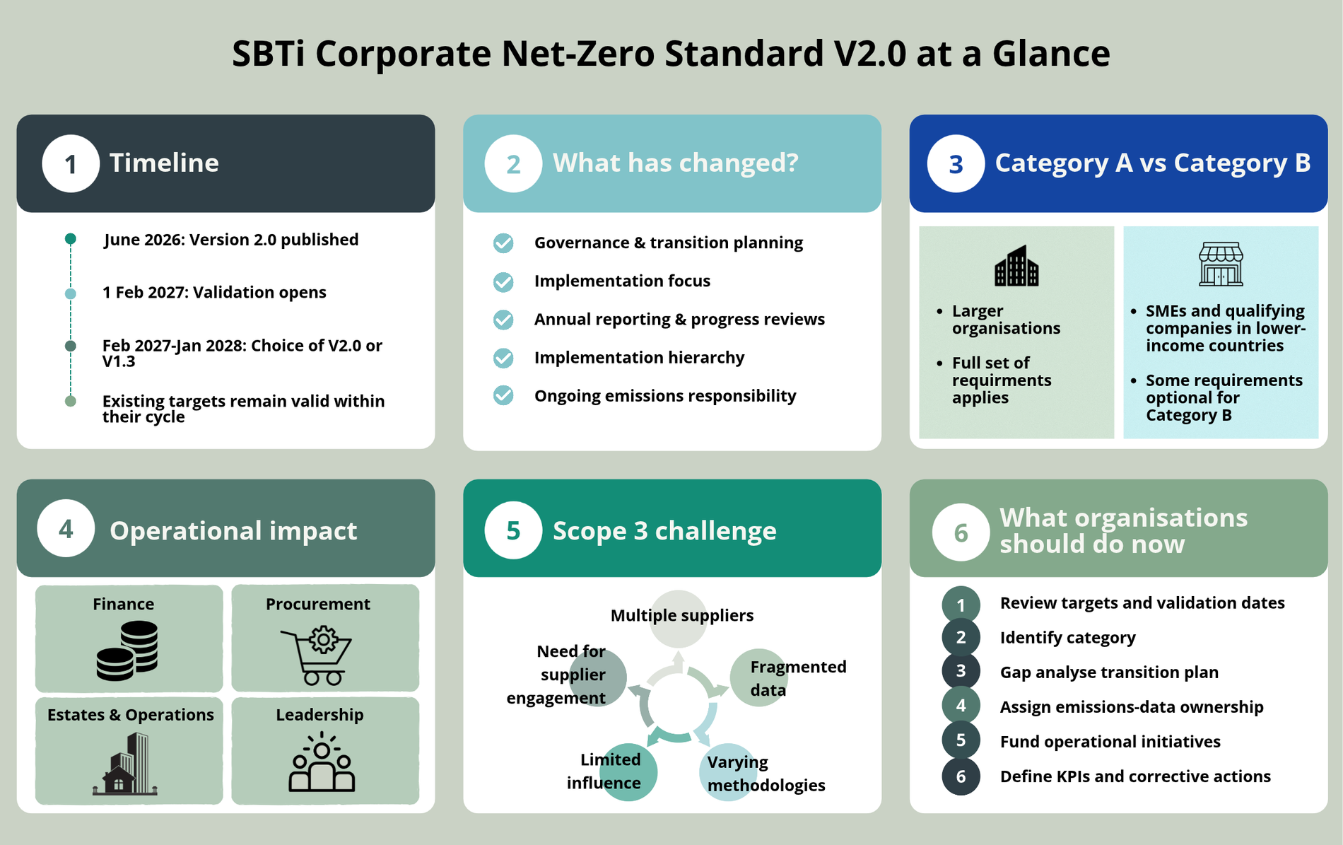 SBTi-V2.0-Summary