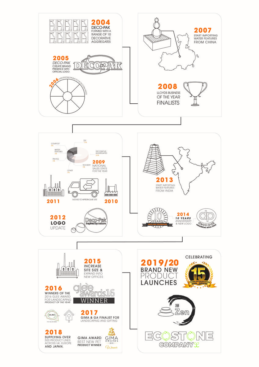 DP 15 YEARS HISTORY INFOGRAPHIC.jpg