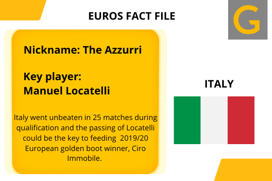 Euros 2020 team information  for Italy 