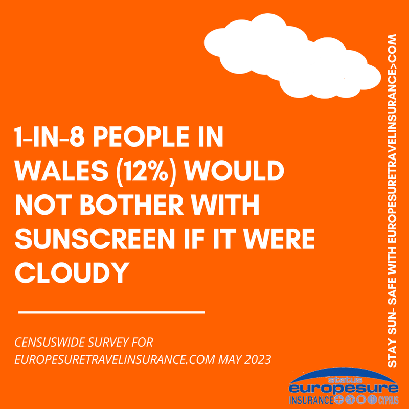 Graphic from sun awareness survey by Europesure Travel Insurance (www.europesuretravelinsurance.com), May 2023