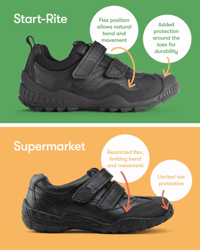 What to look for when buying School Shoes (MP4)