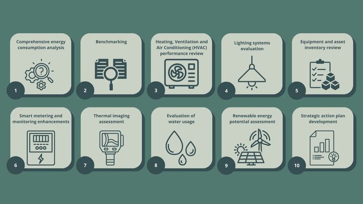 Ten-Steps_Energy-Audit