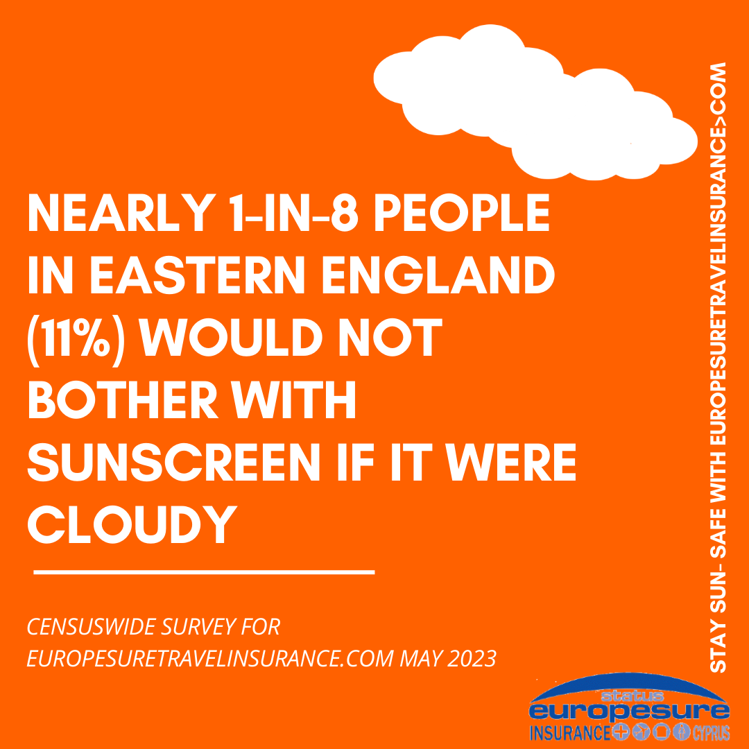 Graphic from sun awareness survey by Europesure Travel Insurance (www.europesuretravelinsurance.com), May 2023