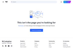 Screencapture of TradingView