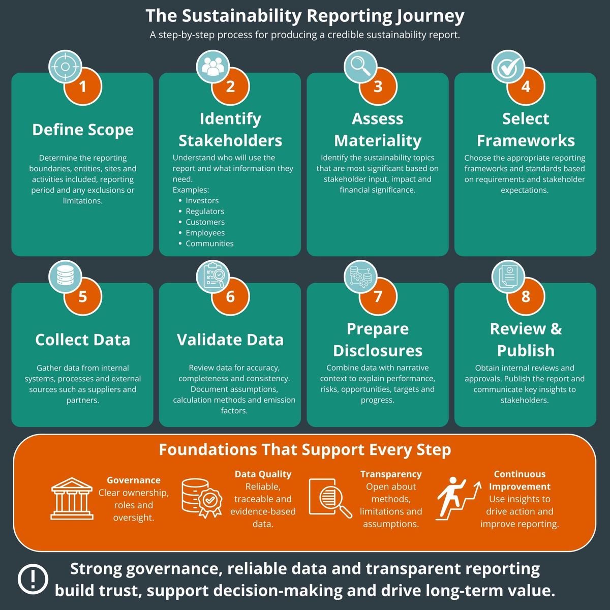 Sustainability-Reporting-Journey