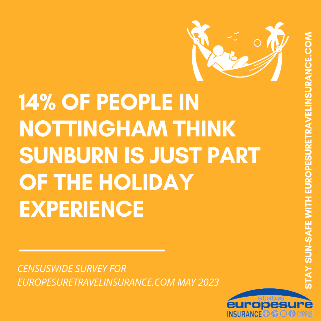 Graphic from sun awareness survey by Europesure Travel Insurance (www.europesuretravelinsurance.com), May 2023, showing how many people in Nottingham think sunburn is just part of the holiday experience.