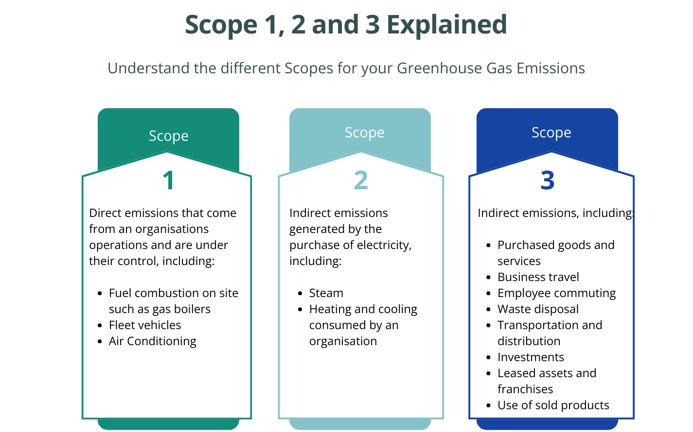 TEAM-Scope-1-2-3-Explained