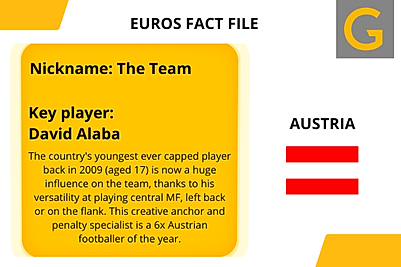 Euros 2020 team information for Austria