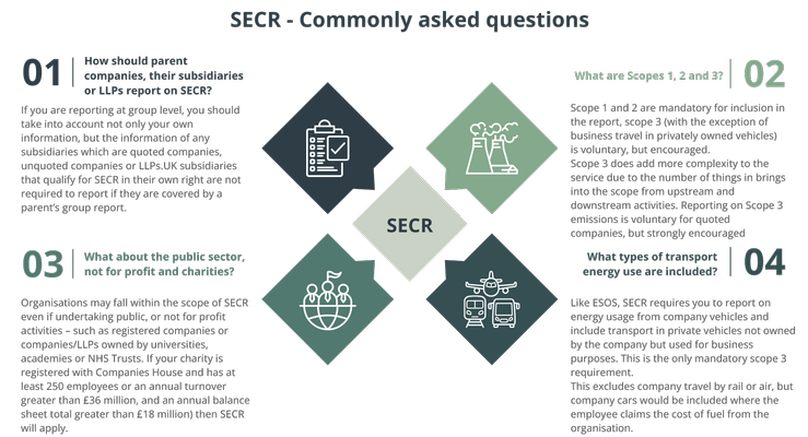SECR-FAQS
