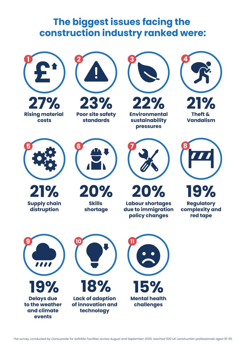Biggest-Issue-Construction-Industry-Infographic-2.jpg