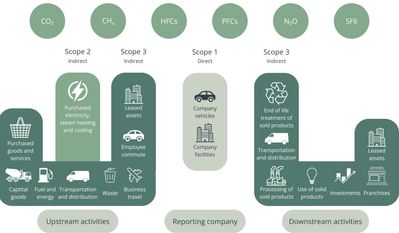 TEAM-Greenhouse-Gas-Emissions-Overview