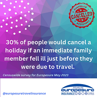 Graphic relating to attitudes towards cancelling a holiday if a close relative fell ill just as the traveller was due to head off.  