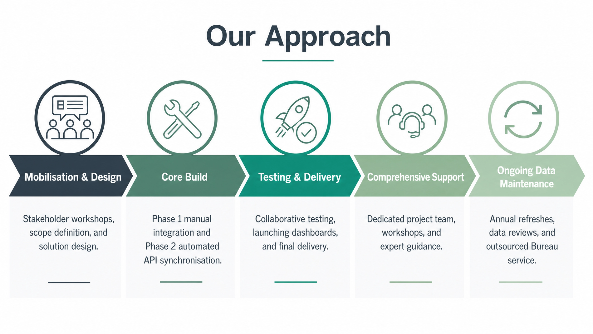 TEAMs-Sustainability-Reporting-Approach