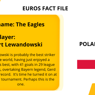 Euros 2020 team information for Poland