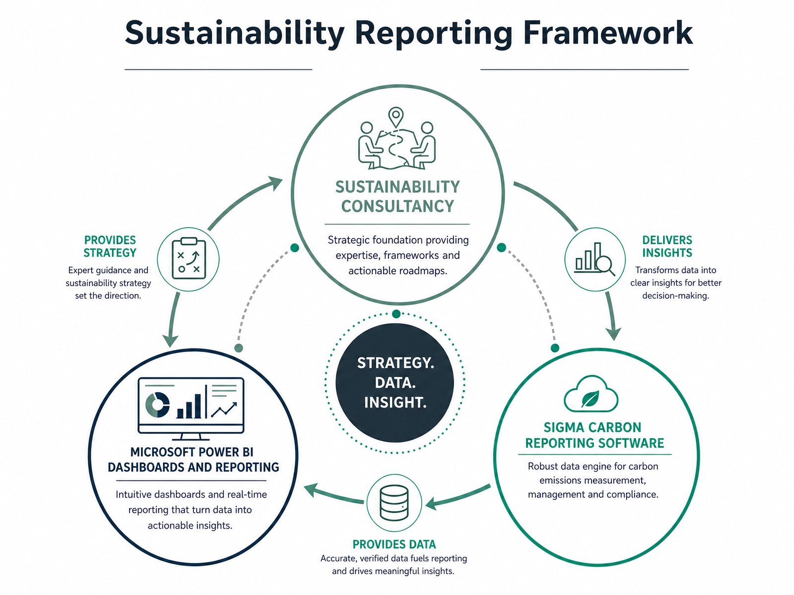 Sustainability-Reporting-Framework-Service