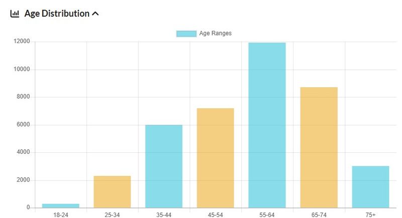OLIVE competition ended 5th Jan_age.jpg