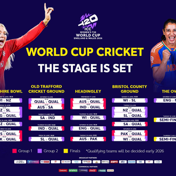 ICC Women’s T20 World Cup 2026