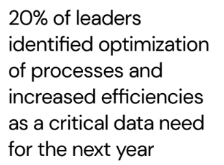 Research findings: critical data need