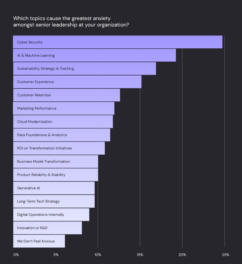 Research findings: Tech anxiety