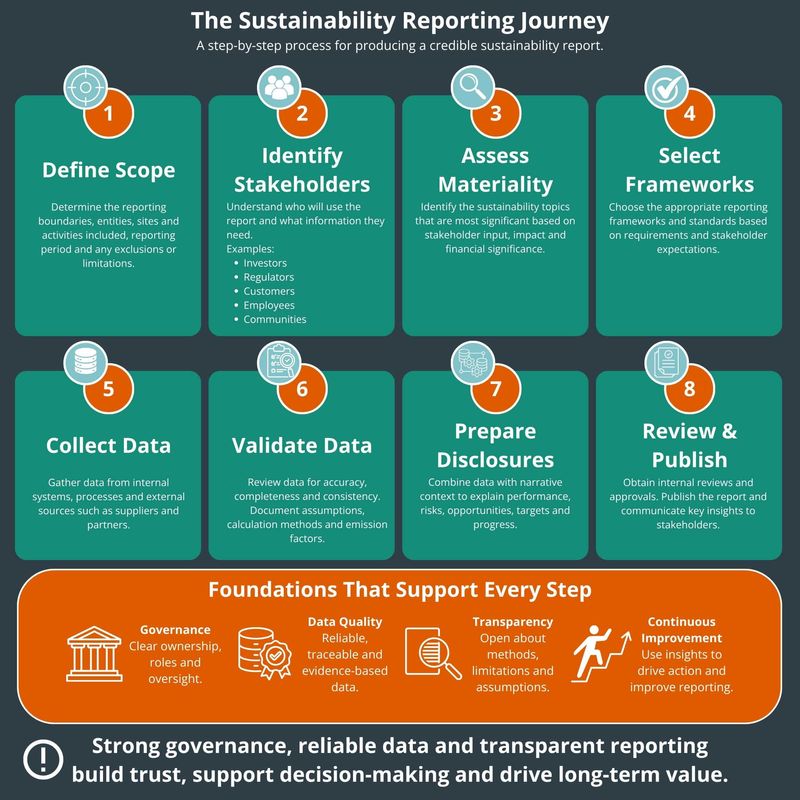 Sustainability-Reporting-Journey