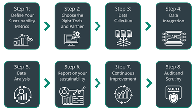TEAM-Sustainability-Data-Collection