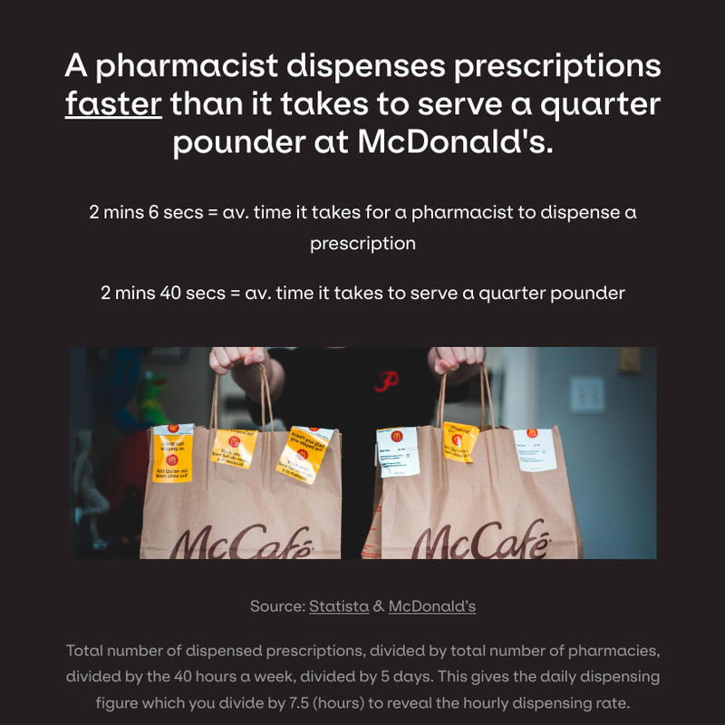 Quarter Pounder vs Pharmacist