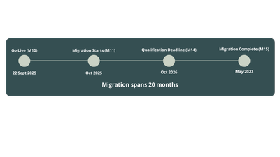 TEAM-Energy-MHHS-Migration-Timeline