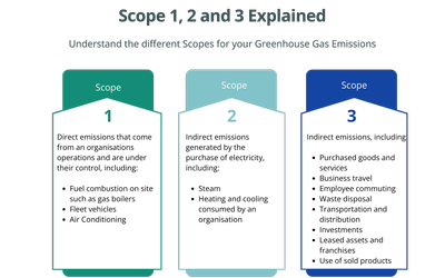 TEAM-Scope-1-2-3-Explained