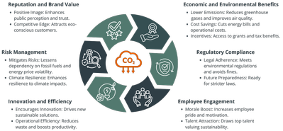 TEAM-Carbon-Reduction-Plan-Benefits