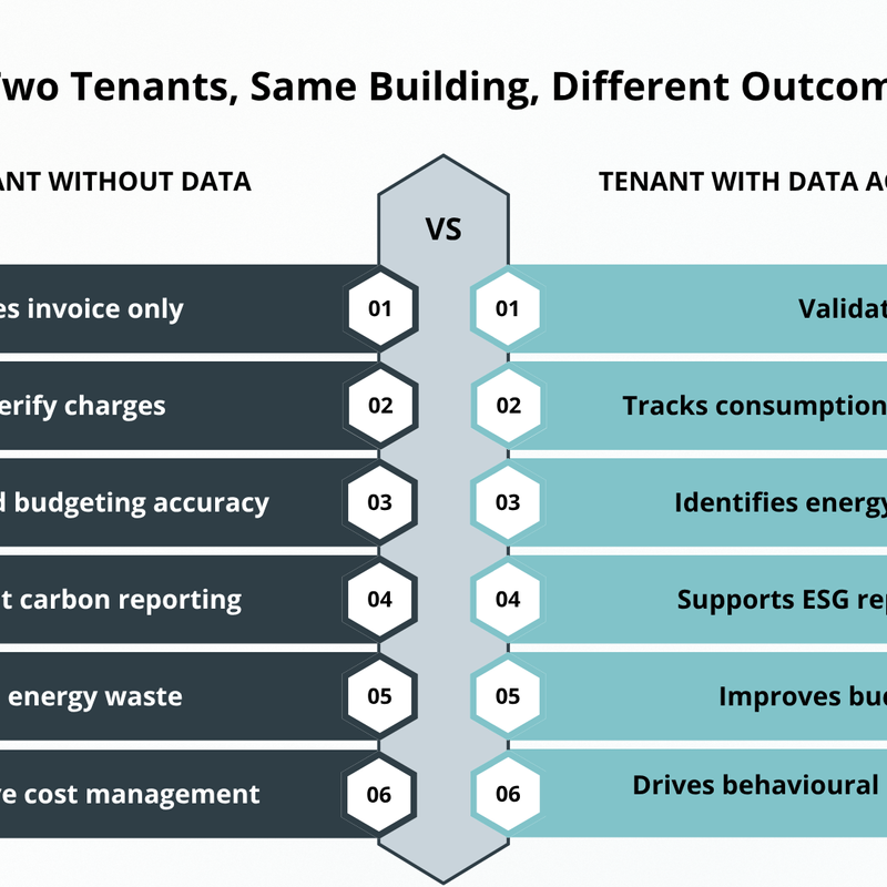 Tenant-With-vs-Without-Data