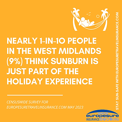 Graphic from sun awareness survey by Europesure Travel Insurance (www.europesuretravelinsurance.com), May 2023, showing how many people in the West Midlands think sunburn is just part of the holiday experience.