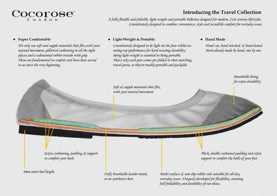 Cross-section of Cocorose ballerina shoe